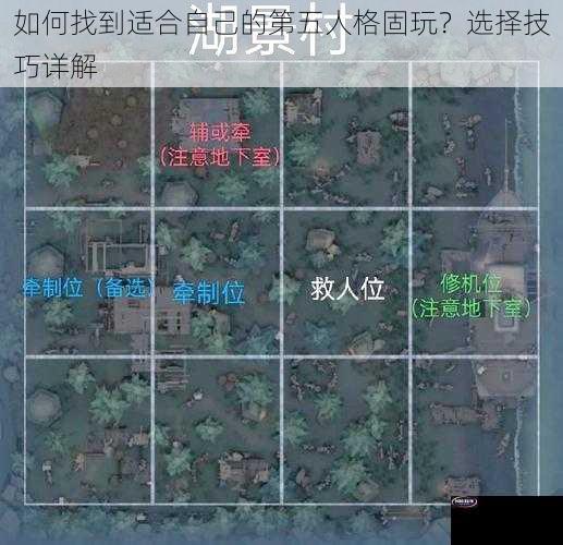 如何找到适合自己的第五人格固玩？选择技巧详解