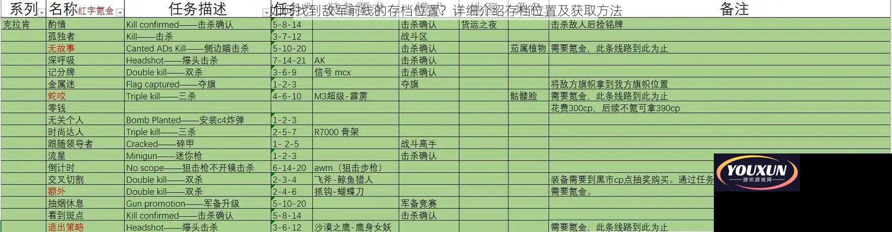 如何找到敌军前线的存档位置？详细介绍存档位置及获取方法