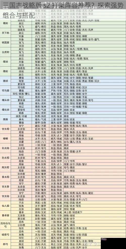 三国志战略版 s2 打架阵容推荐？探索强势组合与搭配