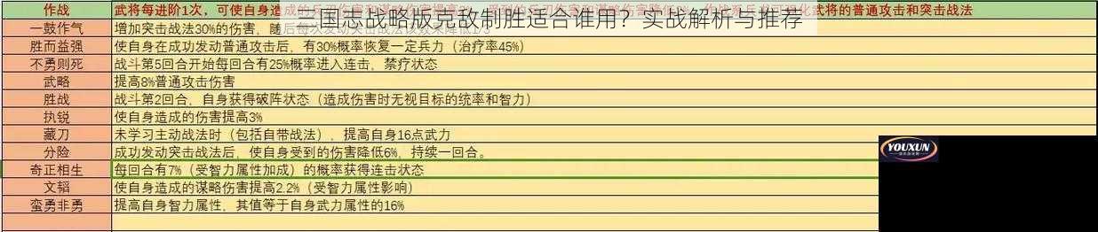 三国志战略版克敌制胜适合谁用？实战解析与推荐