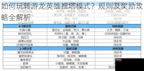 如何玩转游龙英雄推塔模式？规则及奖励攻略全解析