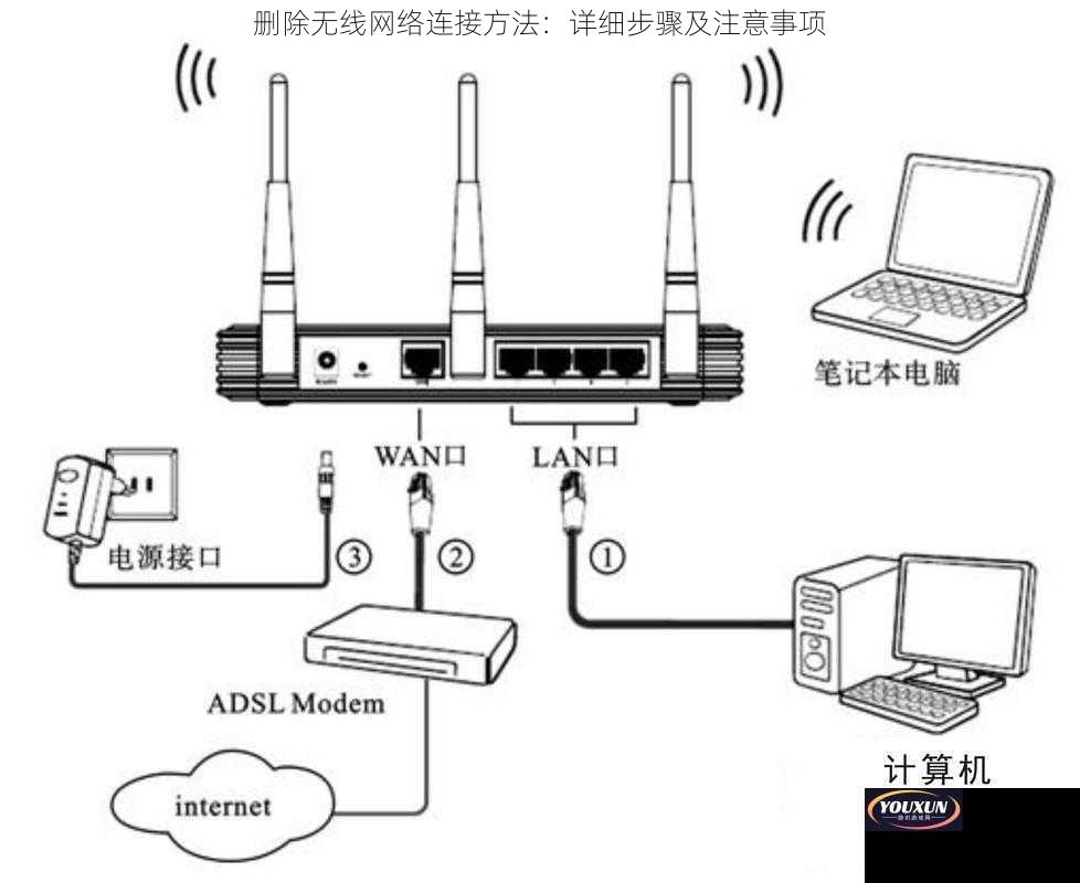 删除无线网络连接方法：详细步骤及注意事项