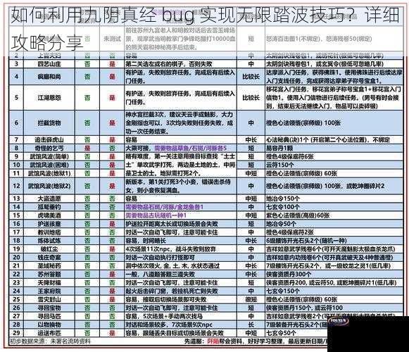 如何利用九阴真经 bug 实现无限踏波技巧？详细攻略分享