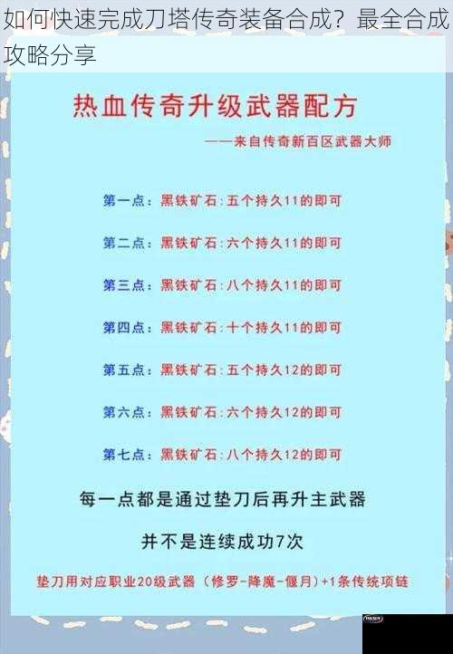 如何快速完成刀塔传奇装备合成？最全合成攻略分享