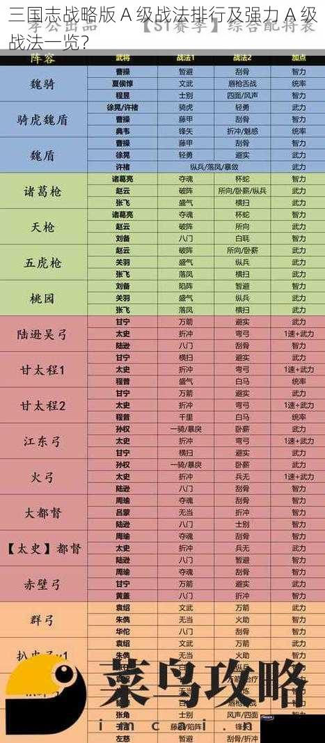 三国志战略版 A 级战法排行及强力 A 级战法一览？