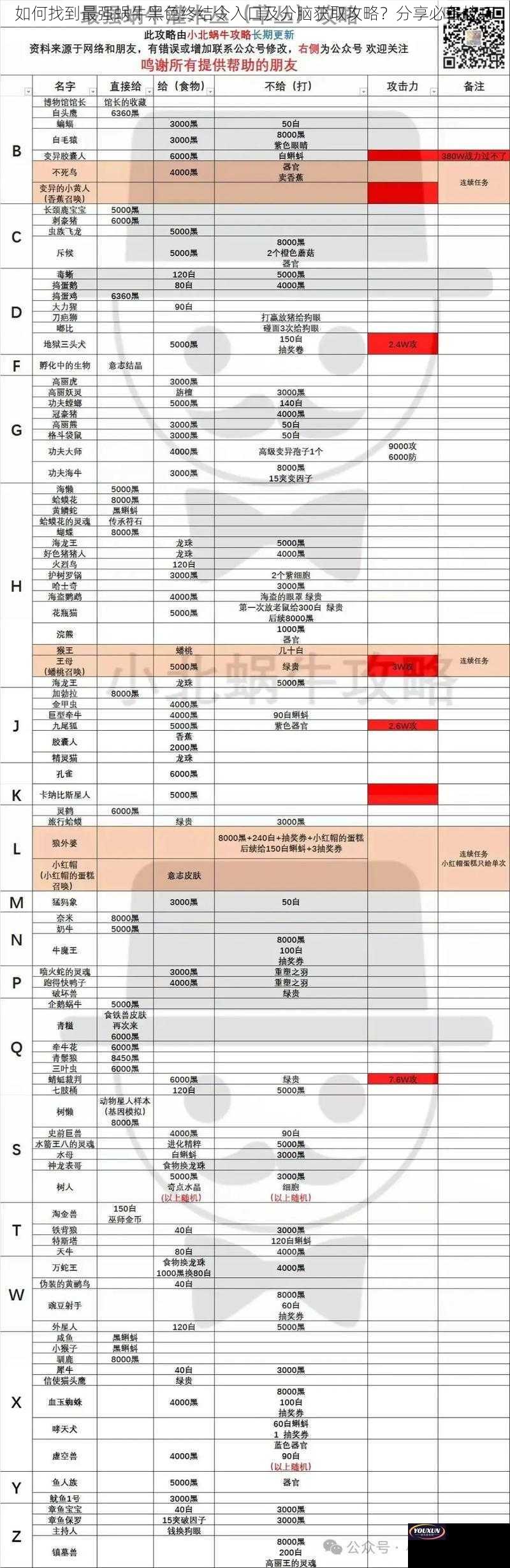 如何找到最强蜗牛黑色终结令入口及分脑获取攻略？分享必备技巧