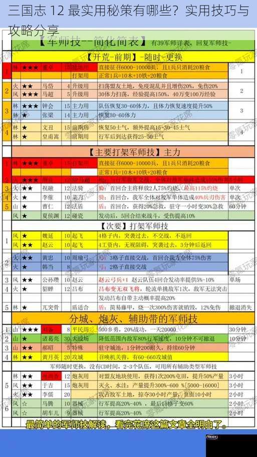 三国志 12 最实用秘策有哪些？实用技巧与攻略分享