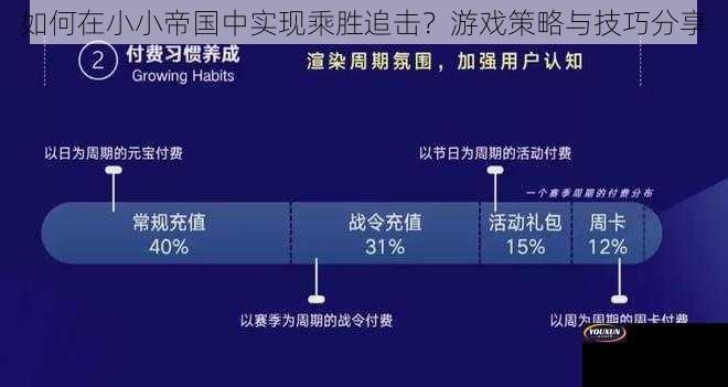 如何在小小帝国中实现乘胜追击？游戏策略与技巧分享