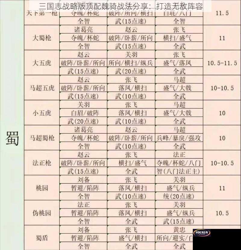 三国志战略版顶配魏骑战法分享：打造无敌阵容