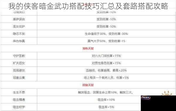 我的侠客暗金武功搭配技巧汇总及套路搭配攻略