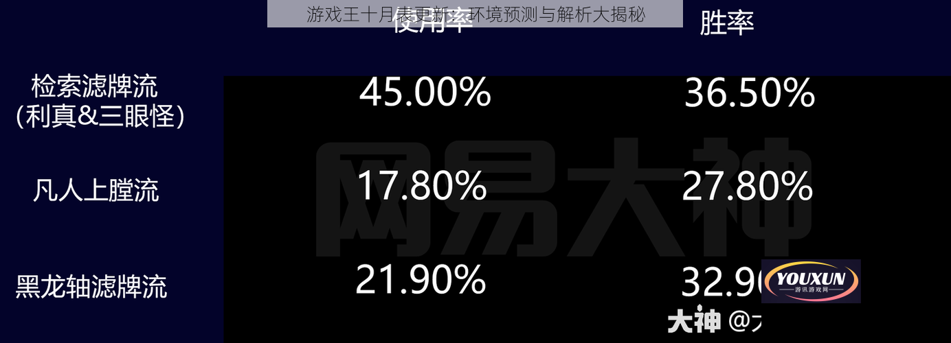 游戏王十月表更新：环境预测与解析大揭秘