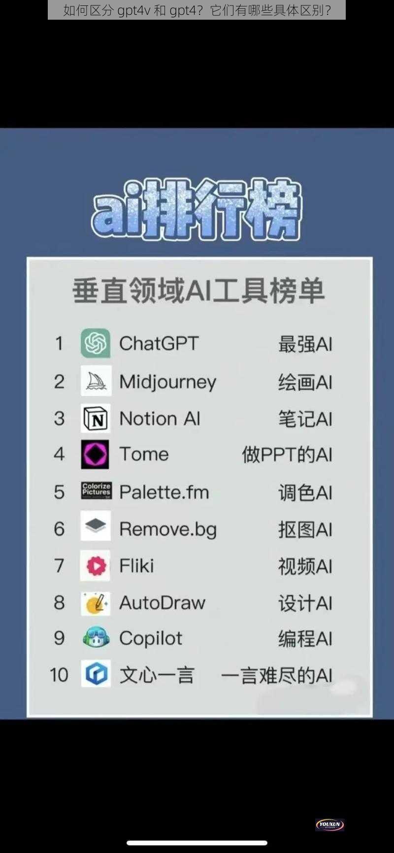 如何区分 gpt4v 和 gpt4？它们有哪些具体区别？