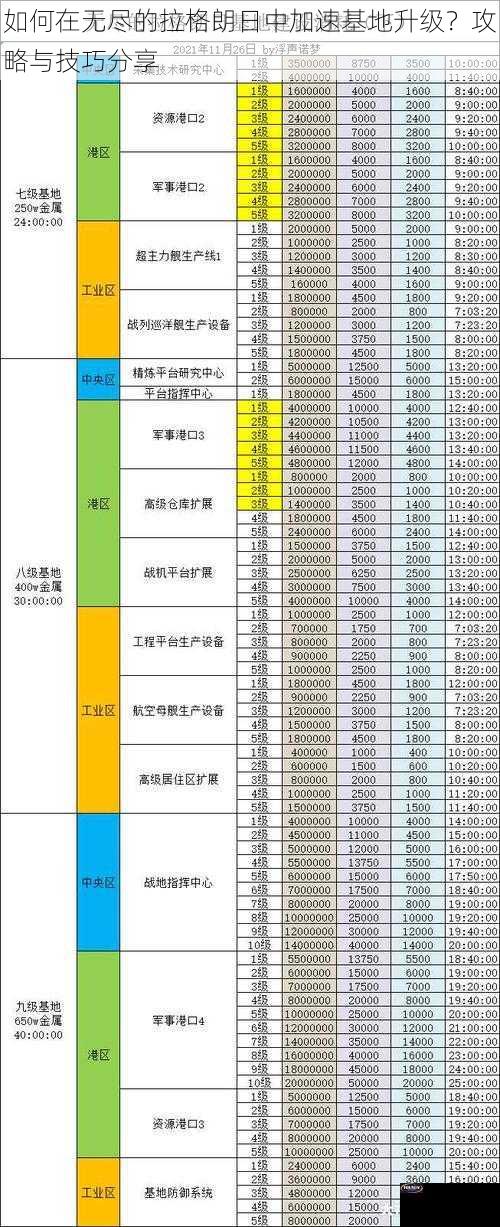 如何在无尽的拉格朗日中加速基地升级？攻略与技巧分享