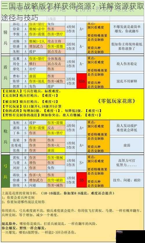 三国志战略版怎样获得资源？详解资源获取途径与技巧