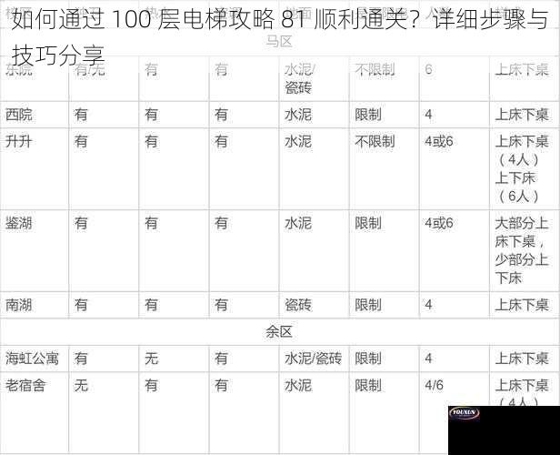 如何通过 100 层电梯攻略 81 顺利通关？详细步骤与技巧分享