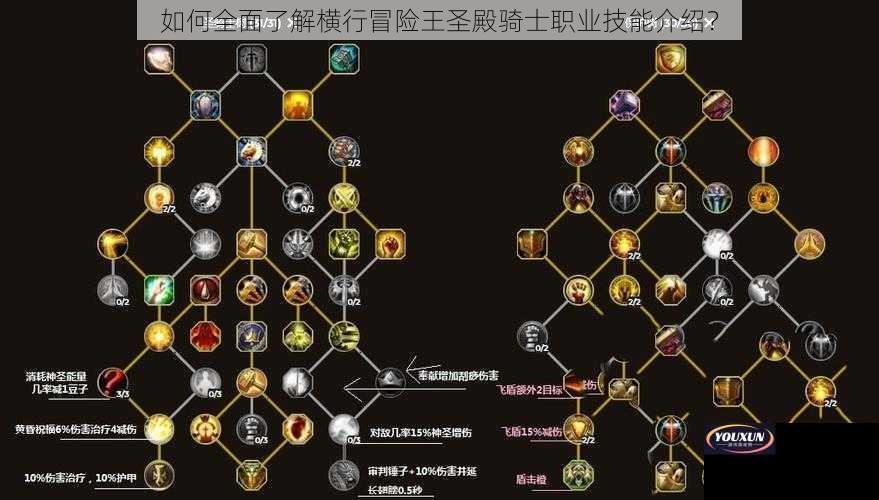 如何全面了解横行冒险王圣殿骑士职业技能介绍？