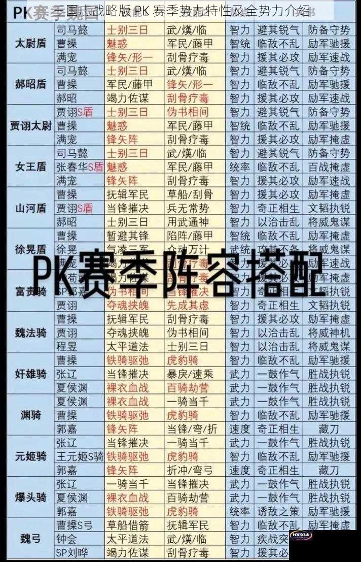 三国志战略版 PK 赛季势力特性及全势力介绍