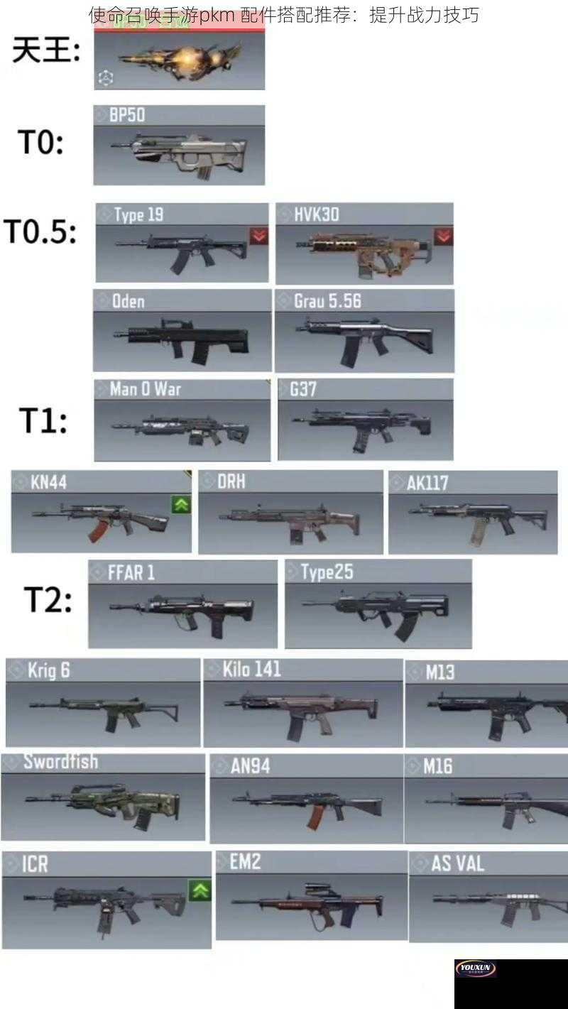 使命召唤手游pkm 配件搭配推荐：提升战力技巧