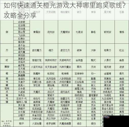 如何快速通关橙光游戏大神哪里跑吴歌线？攻略全分享