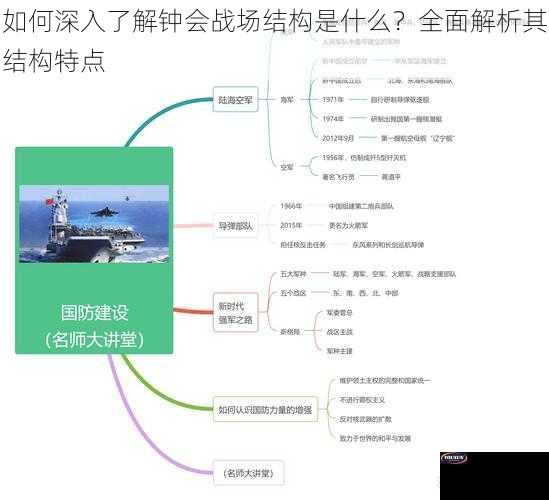 如何深入了解钟会战场结构是什么？全面解析其结构特点