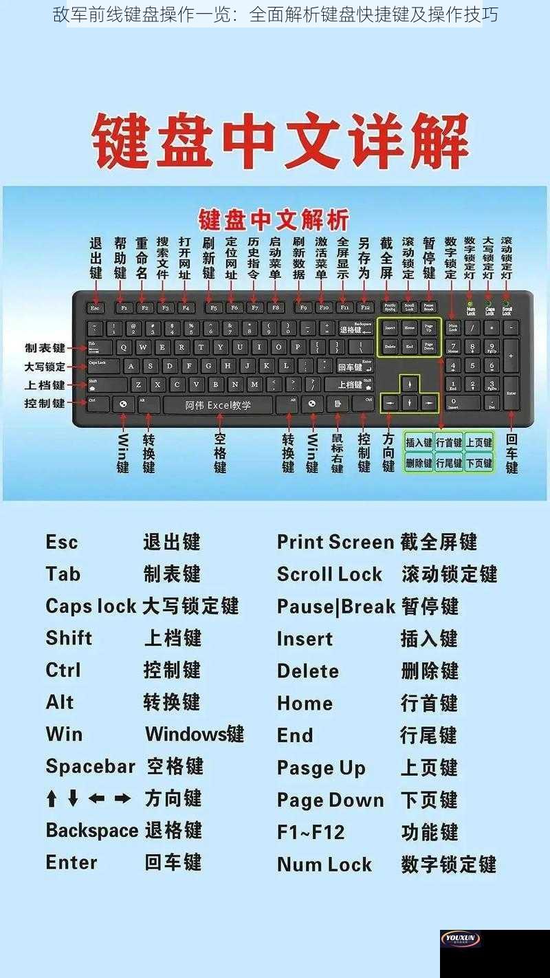 敌军前线键盘操作一览：全面解析键盘快捷键及操作技巧