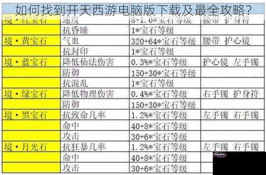 如何找到开天西游电脑版下载及最全攻略？