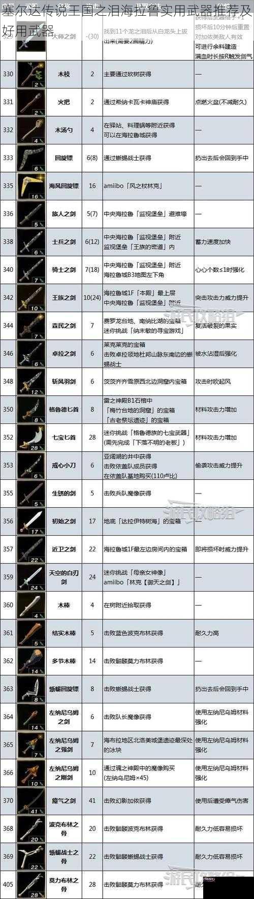 塞尔达传说王国之泪海拉鲁实用武器推荐及好用武器