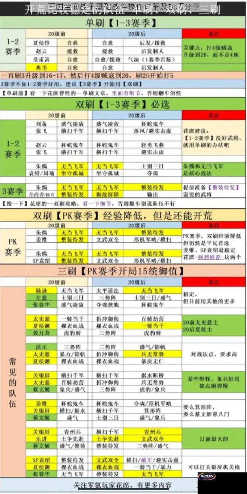 三国全面战争基础战斗操作详解及技巧分享