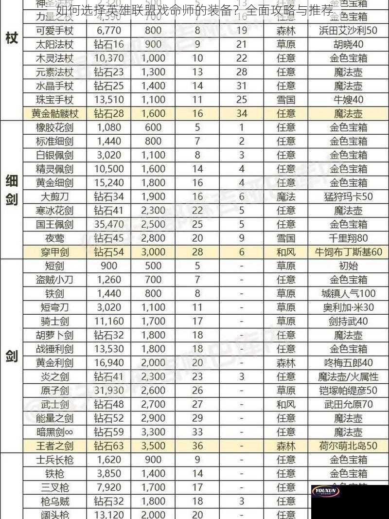 如何选择英雄联盟戏命师的装备？全面攻略与推荐