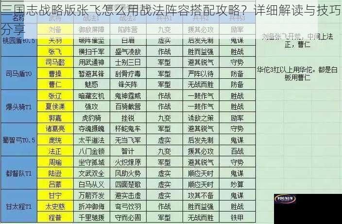 三国志战略版张飞怎么用战法阵容搭配攻略？详细解读与技巧分享