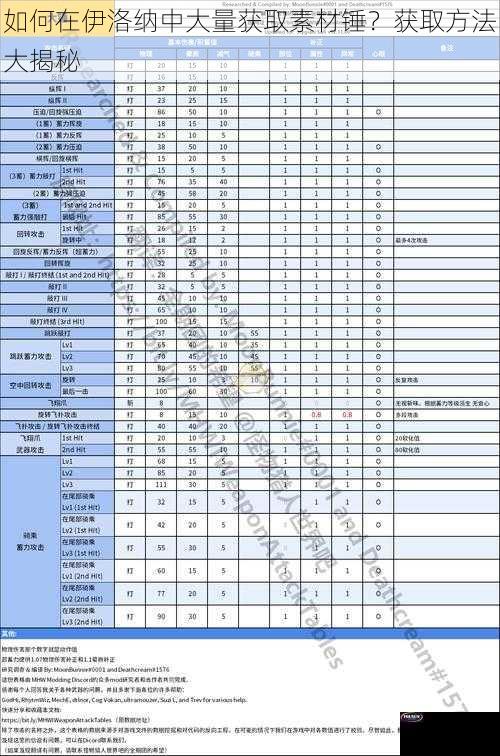 如何在伊洛纳中大量获取素材锤？获取方法大揭秘