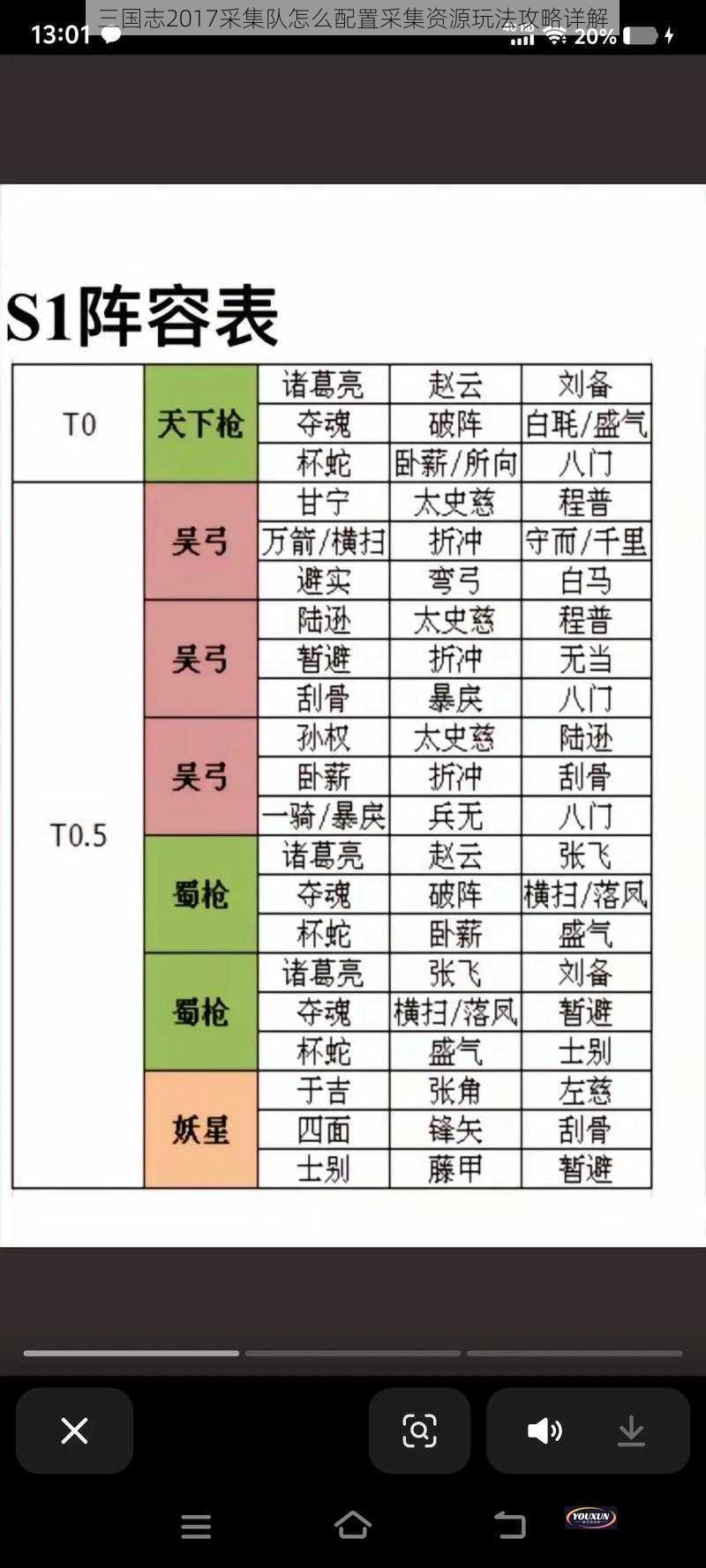 三国志2017采集队怎么配置采集资源玩法攻略详解