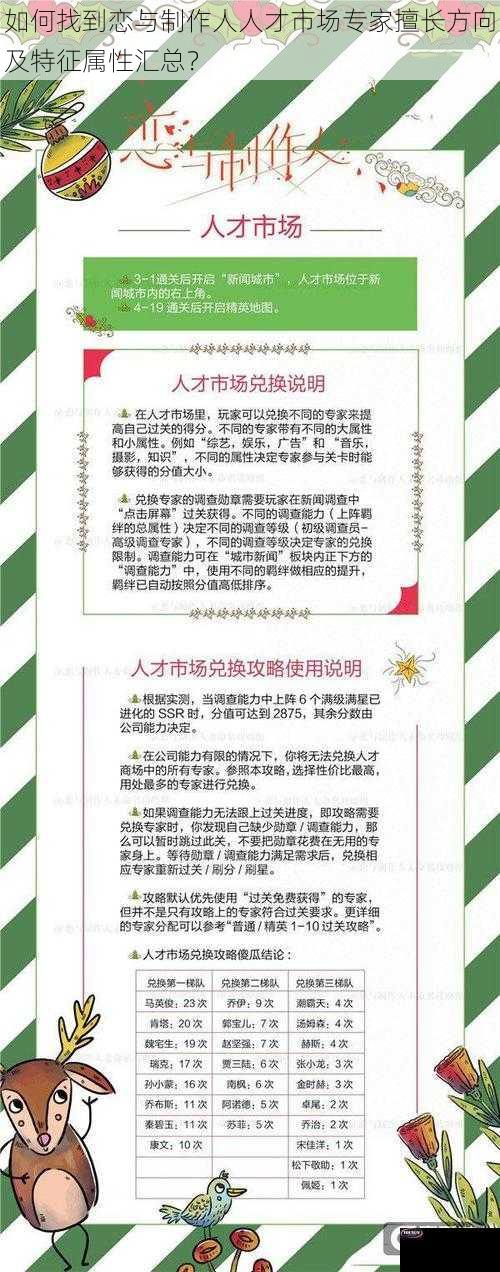 如何找到恋与制作人人才市场专家擅长方向及特征属性汇总？