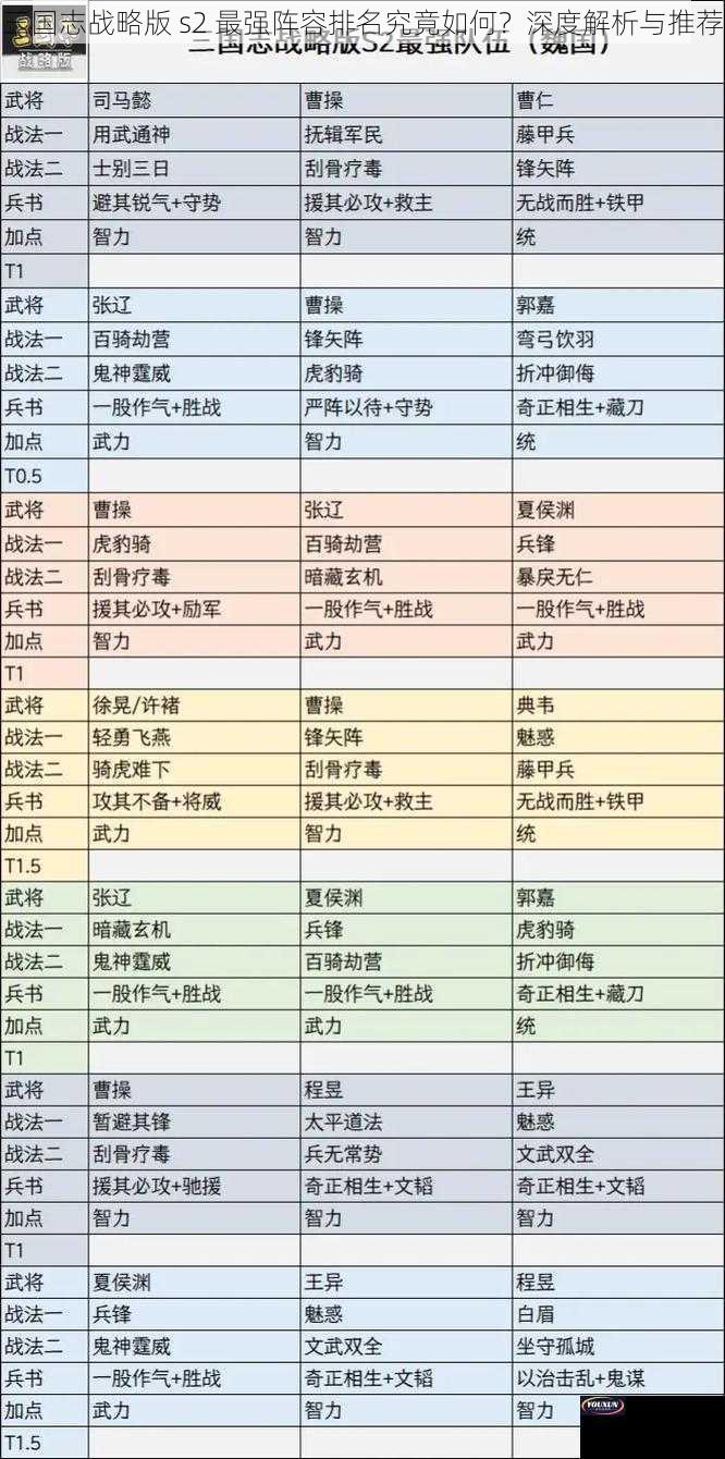 三国志战略版 s2 最强阵容排名究竟如何？深度解析与推荐