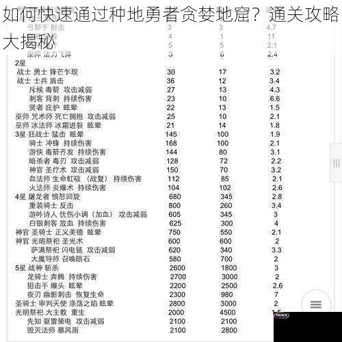 如何快速通过种地勇者贪婪地窟？通关攻略大揭秘