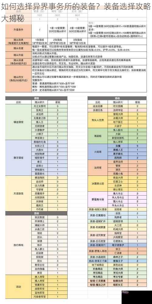 如何选择异界事务所的装备？装备选择攻略大揭秘