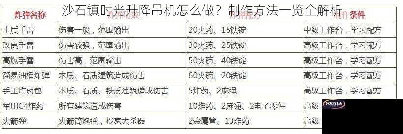 沙石镇时光升降吊机怎么做？制作方法一览全解析