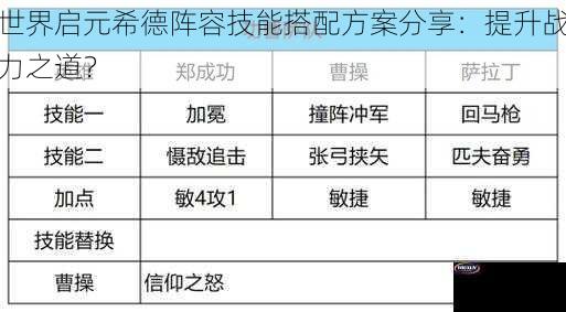 世界启元希德阵容技能搭配方案分享：提升战力之道？