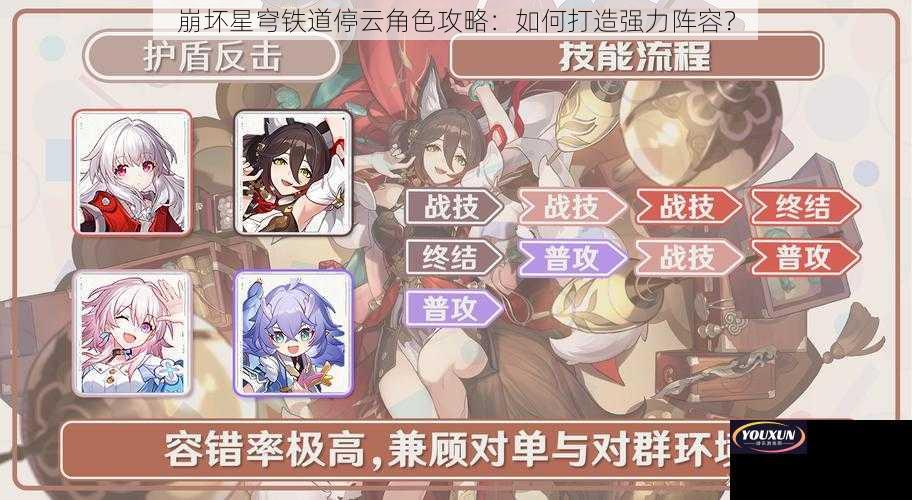 崩坏星穹铁道停云角色攻略：如何打造强力阵容？