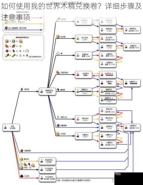 如何使用我的世界木稿兑换卷？详细步骤及注意事项