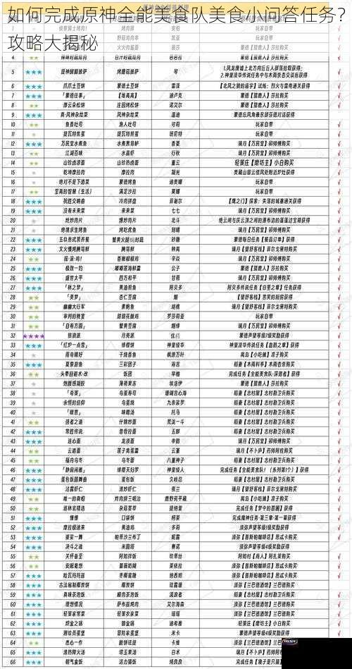如何完成原神全能美食队美食小问答任务？攻略大揭秘