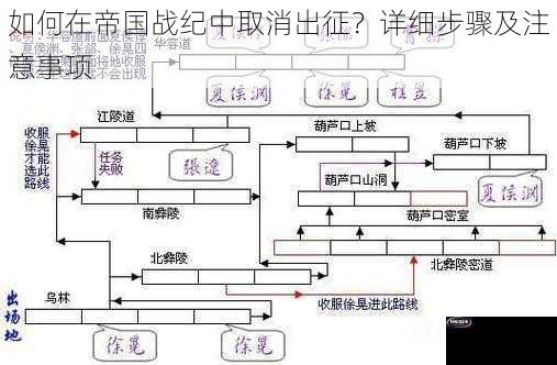 如何在帝国战纪中取消出征？详细步骤及注意事项