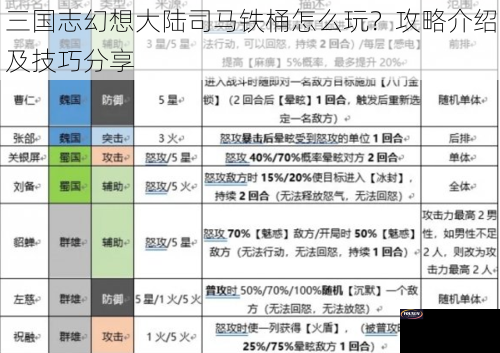 三国志幻想大陆司马铁桶怎么玩？攻略介绍及技巧分享