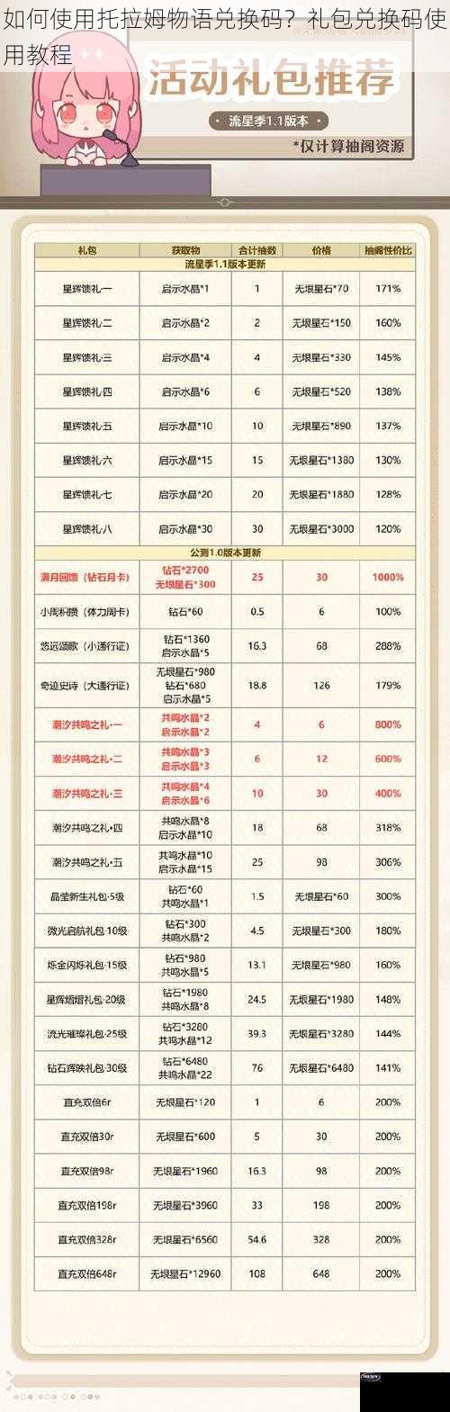 如何使用托拉姆物语兑换码？礼包兑换码使用教程