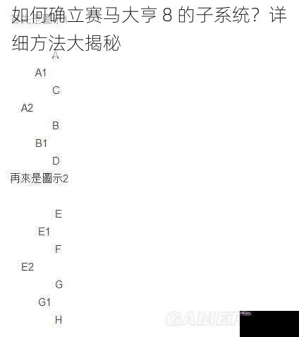 如何确立赛马大亨 8 的子系统？详细方法大揭秘