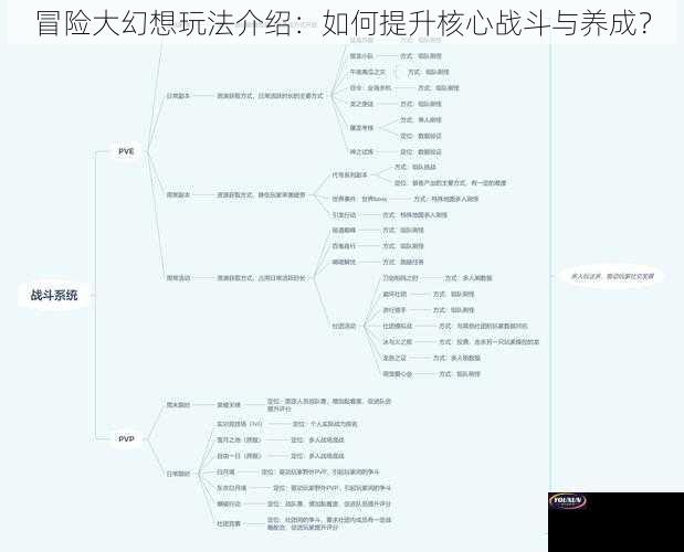 冒险大幻想玩法介绍：如何提升核心战斗与养成？