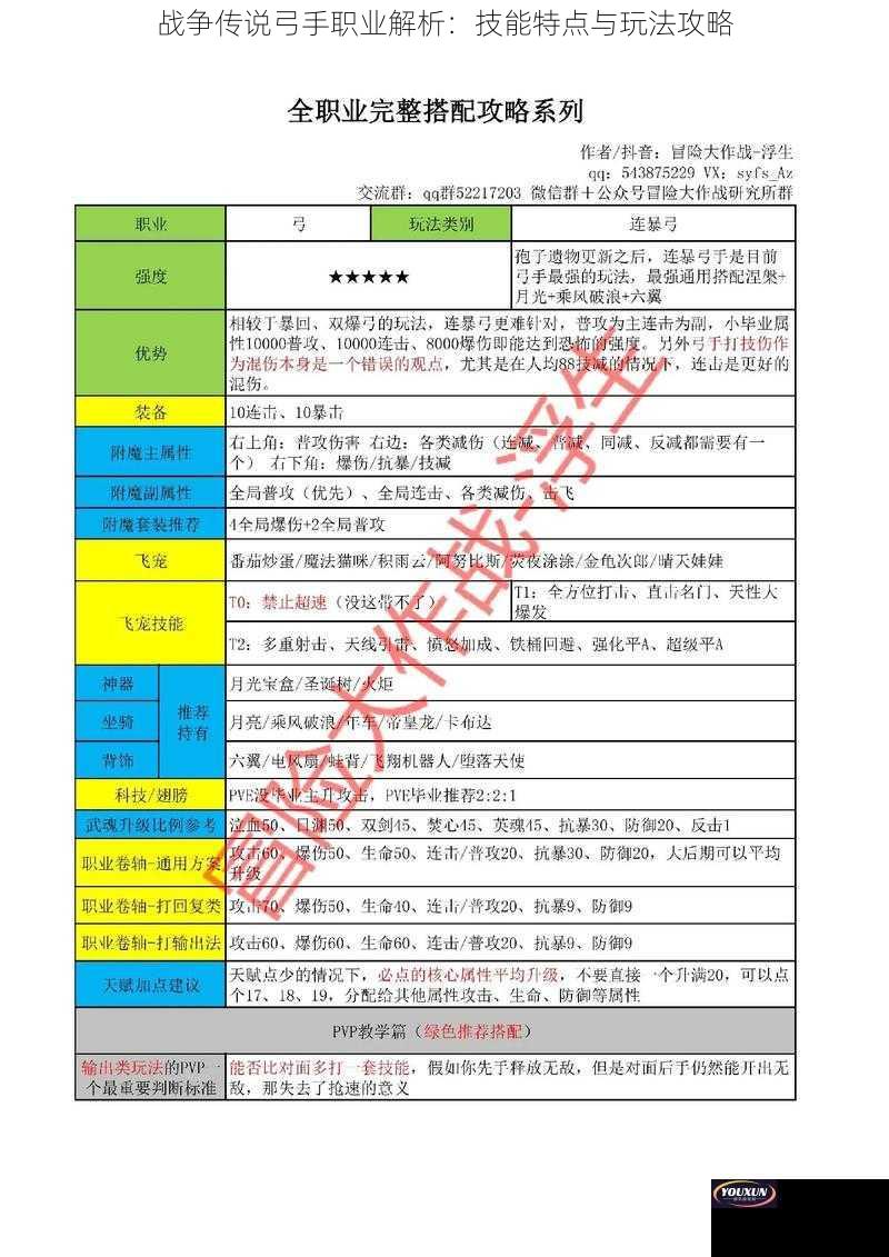 战争传说弓手职业解析：技能特点与玩法攻略