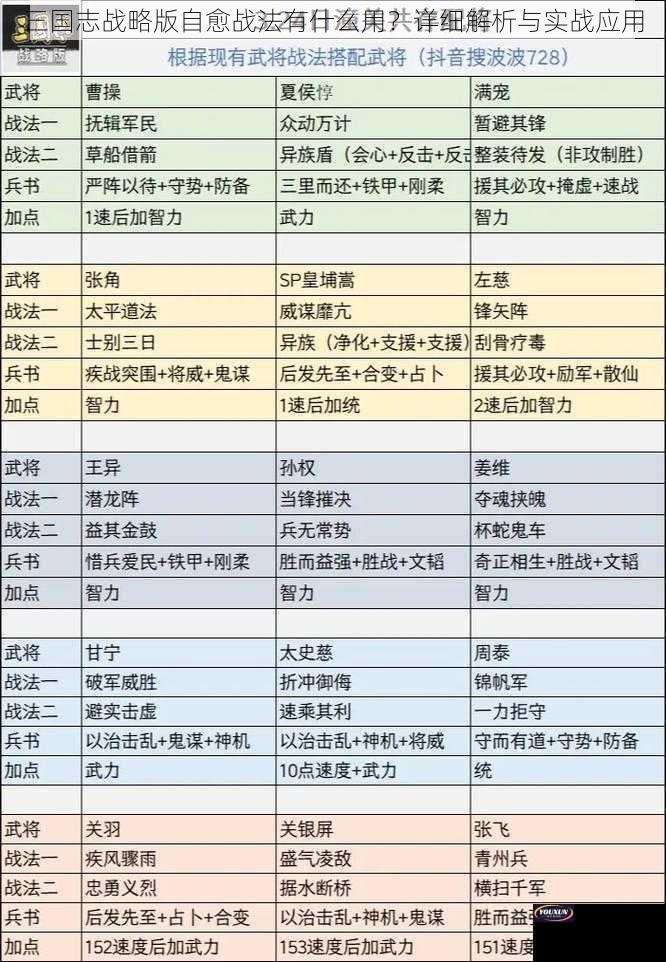 三国志战略版自愈战法有什么用？详细解析与实战应用