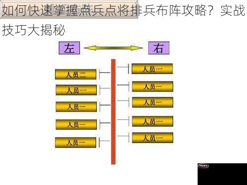 如何快速掌握点兵点将排兵布阵攻略？实战技巧大揭秘