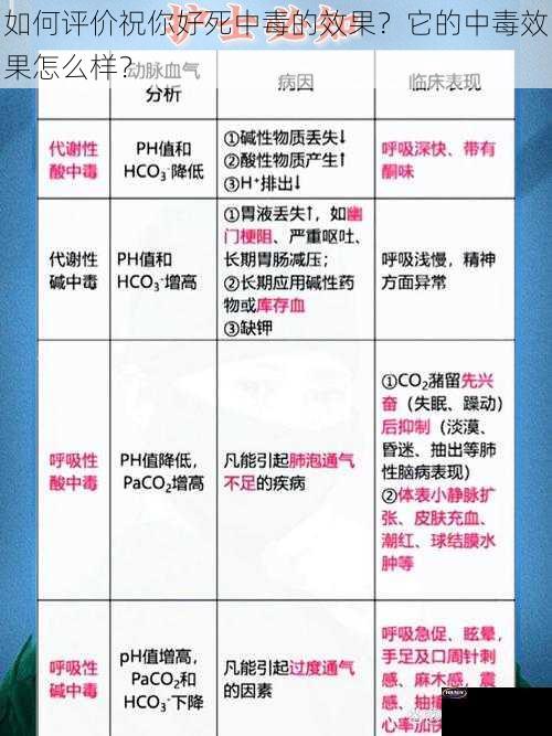 如何评价祝你好死中毒的效果？它的中毒效果怎么样？